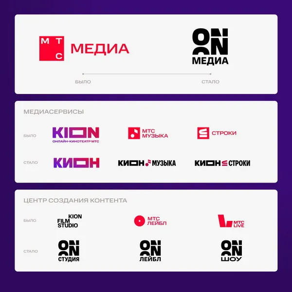 МТС Медиа стал On Медиа: ребрендинг экос...