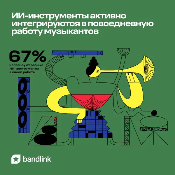 Нейросети в музыке: как артисты используют ИИ