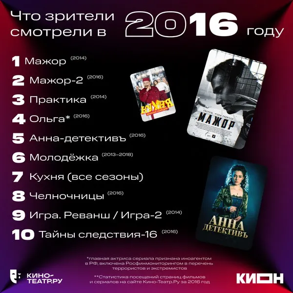 Сравнение популярных сериалов 2016 и 2026 года: от ТВ к стримингу