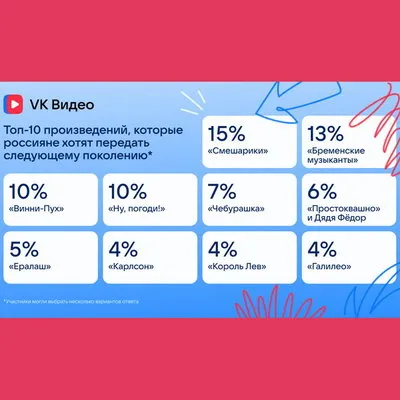 «Смешарики» возглавили рейтинг мультфильмов для детей в РФ