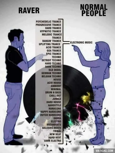 Бесплатные уроки по созданию музыки в стилях EDM, Trance и House